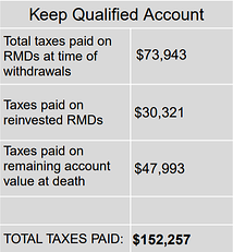 Keep Qualified Account